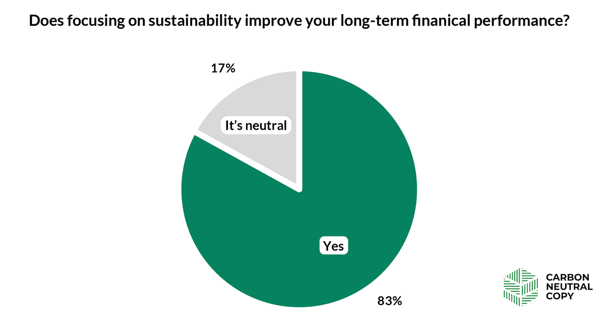 2023-2024-carbon-neutral-copy-corporate-sustainability-survey